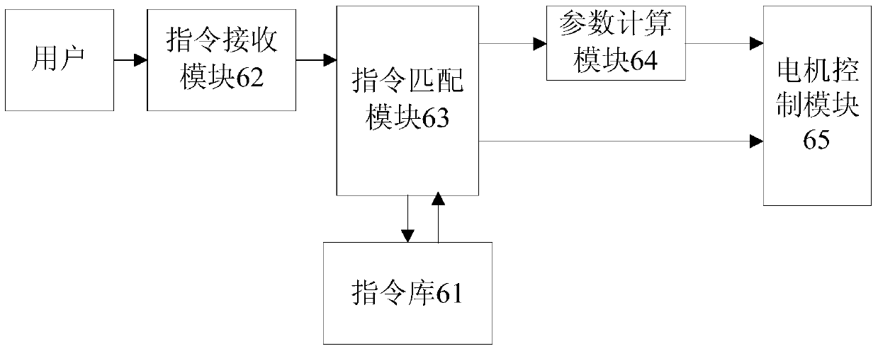 A tumbler with a controllable center of gravity and a method for controlling the center of gravity of the tumbler