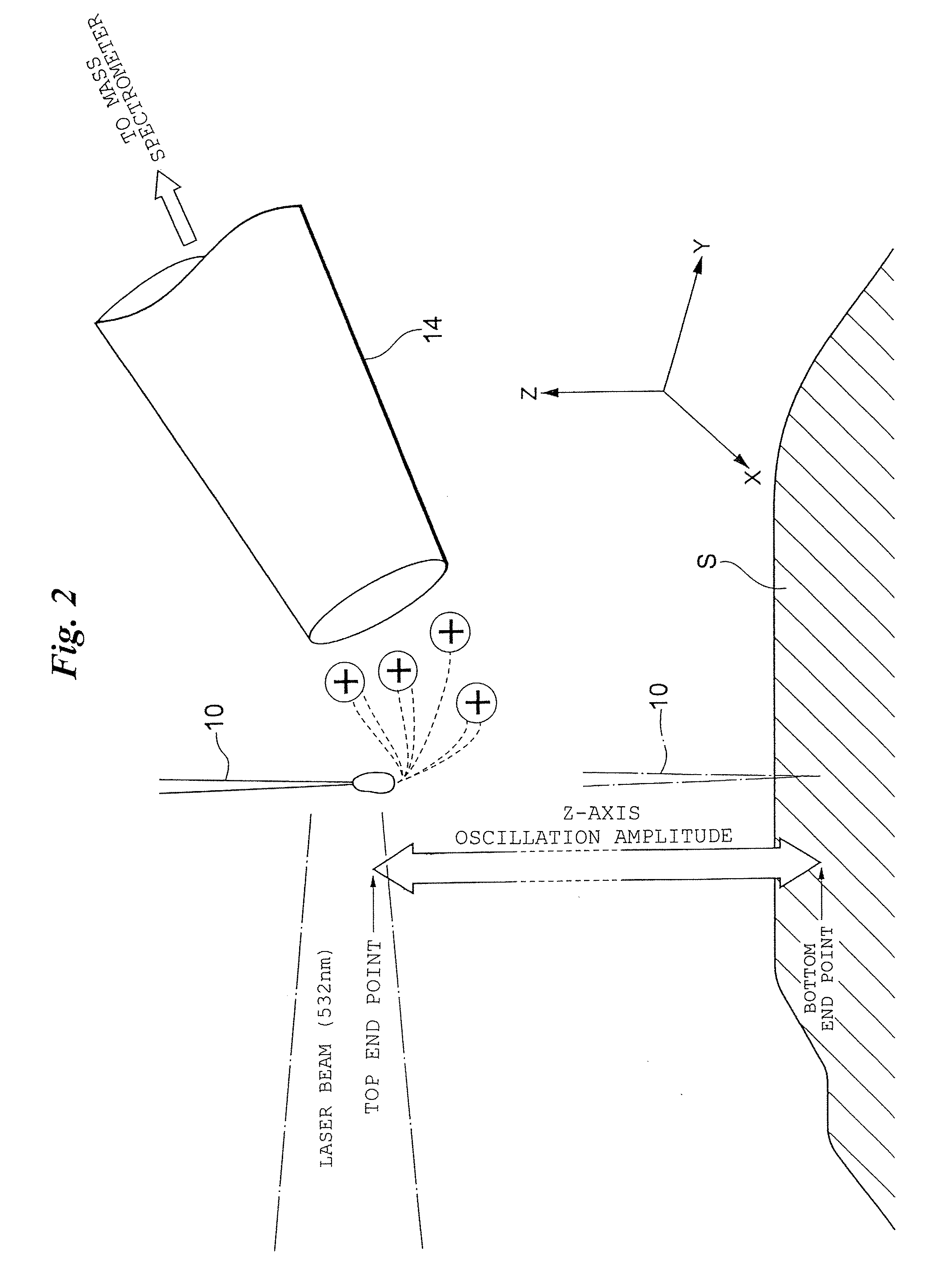 Ionization method and apparatus using electrospray