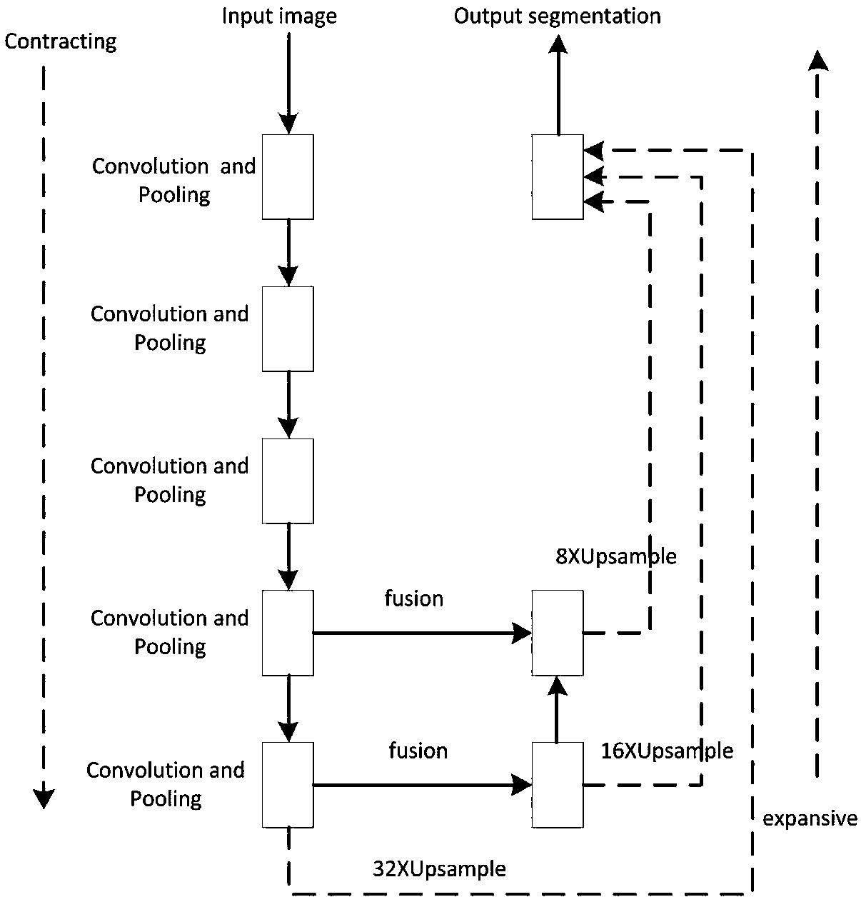 A pulmonary nodule automatic detection method and system based on a pulmonary CT sequence