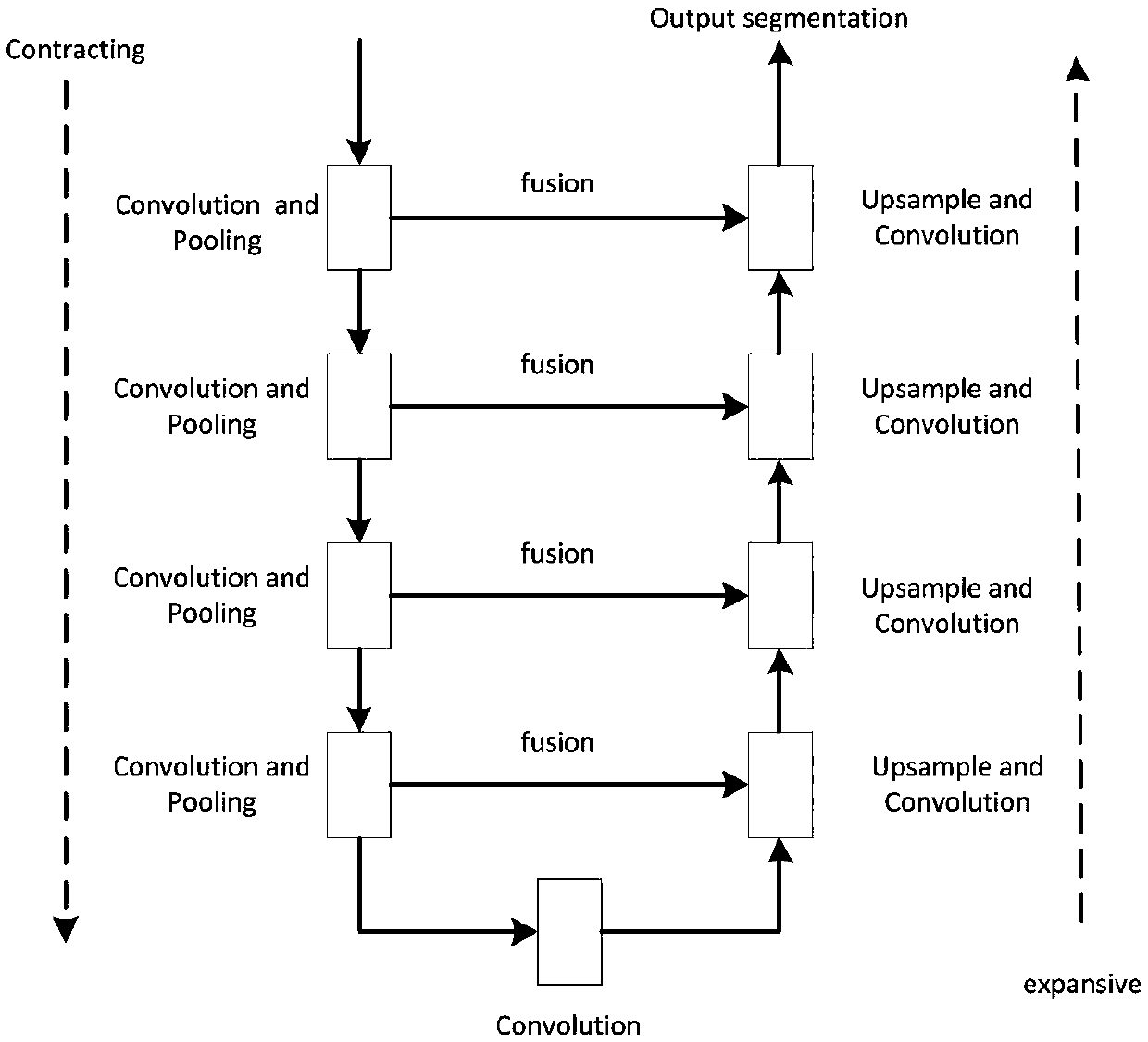 A pulmonary nodule automatic detection method and system based on a pulmonary CT sequence