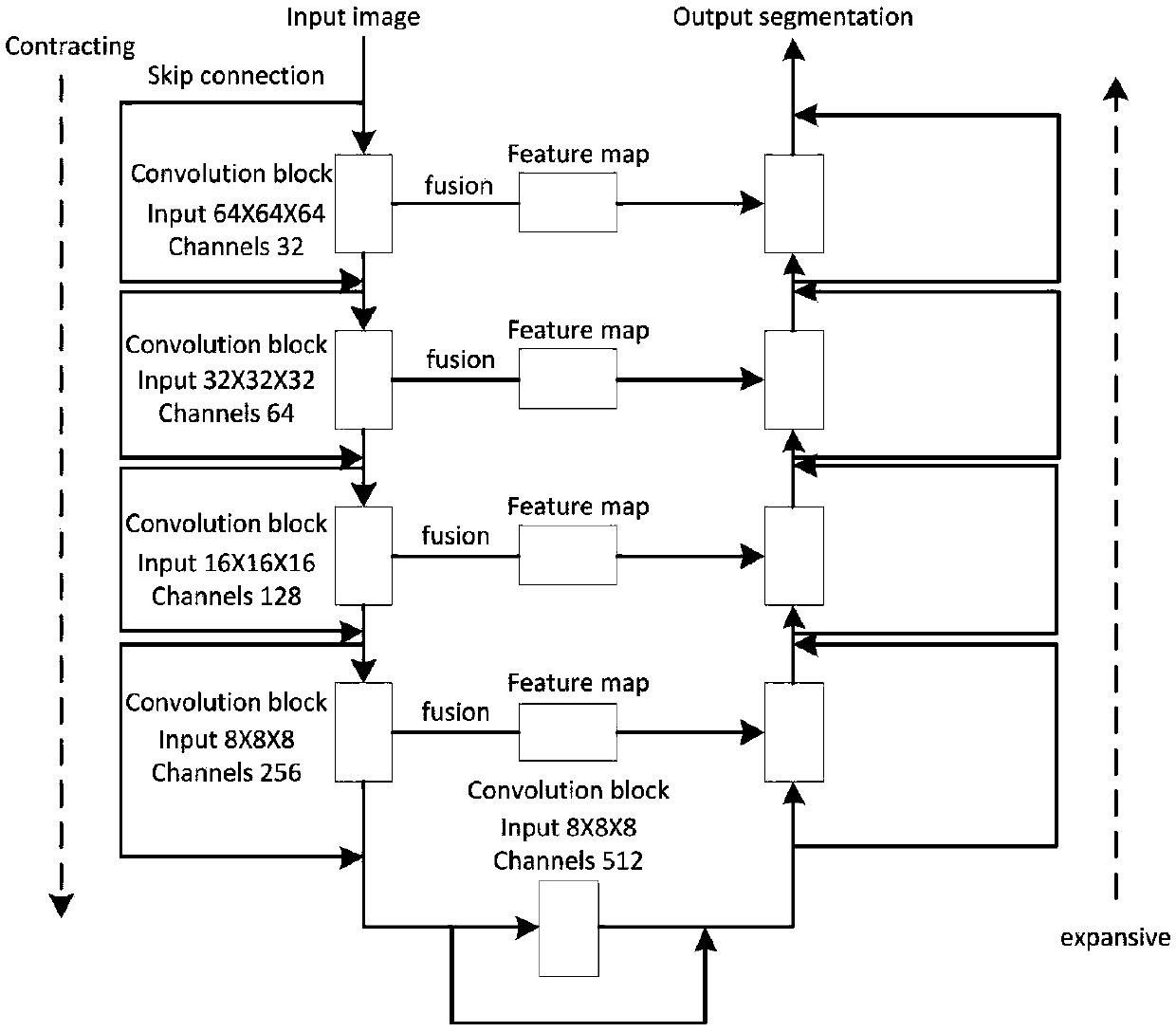 A pulmonary nodule automatic detection method and system based on a pulmonary CT sequence