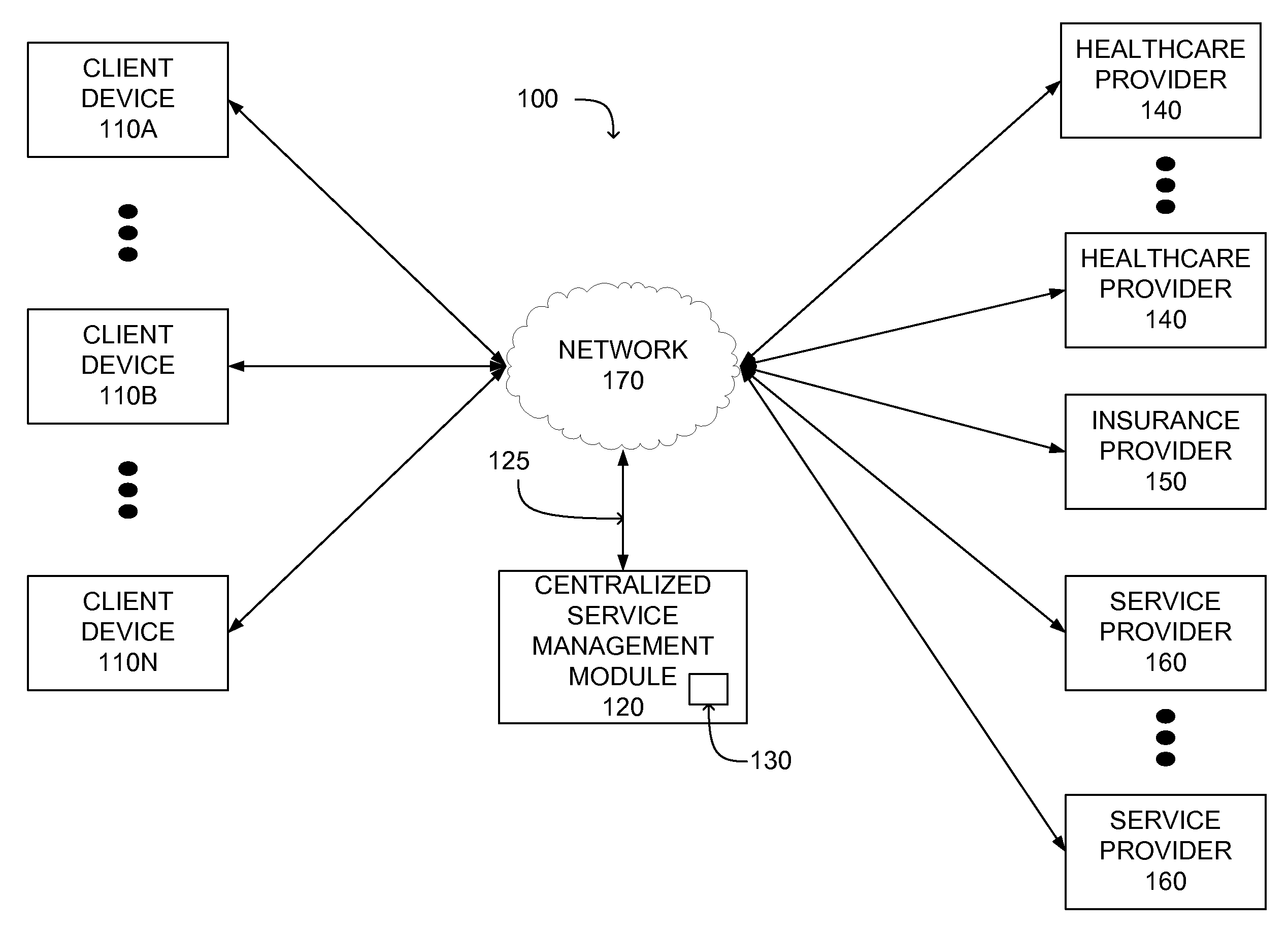 Healthcare Service Management Using A Centralized Service Management Module