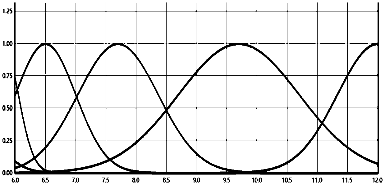 Blood glucose/blood pressure fuzzy monitoring method with privacy protection