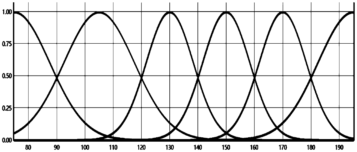 Blood glucose/blood pressure fuzzy monitoring method with privacy protection