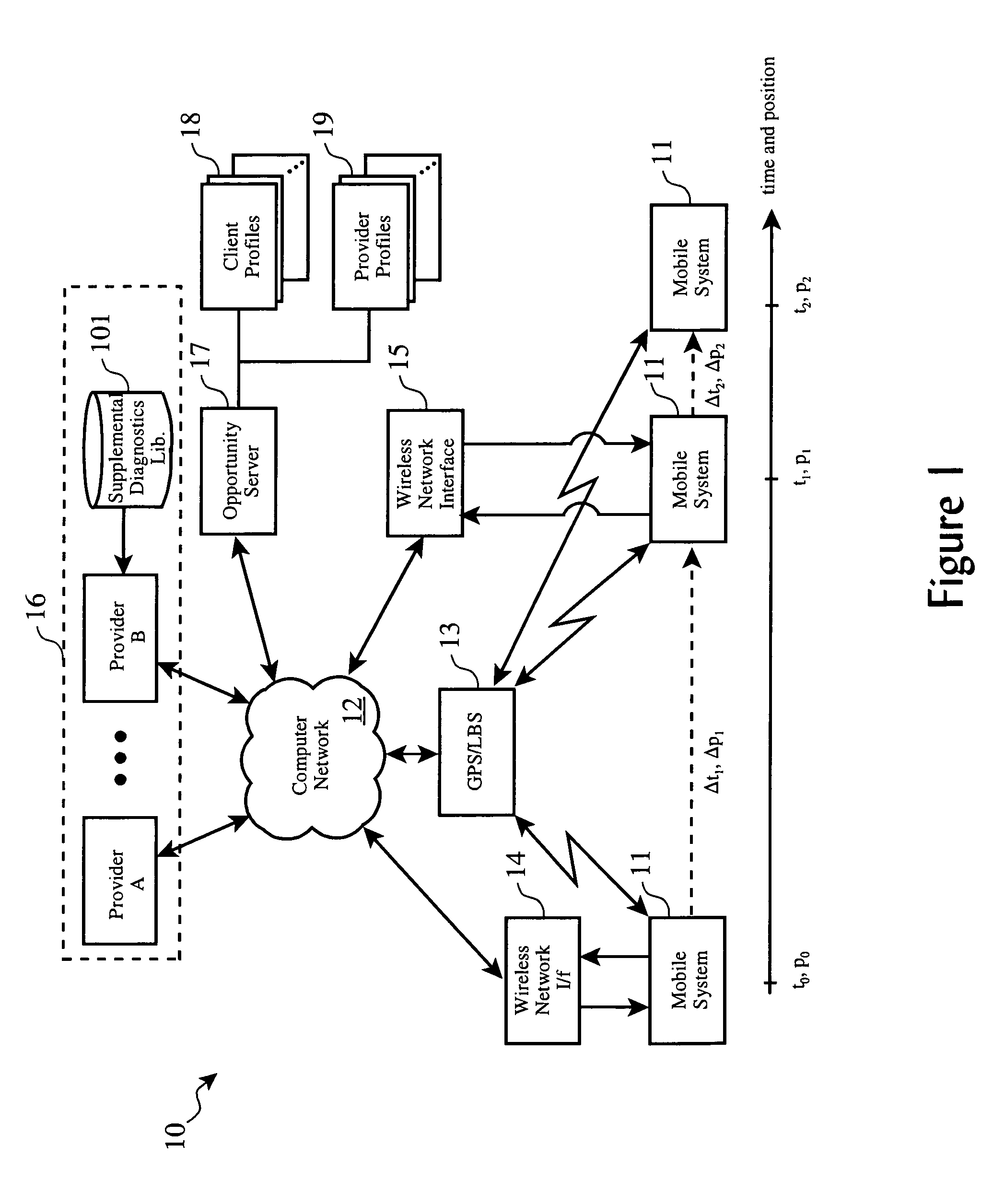 On-demand supplemental diagnostic and service resource planning for mobile systems