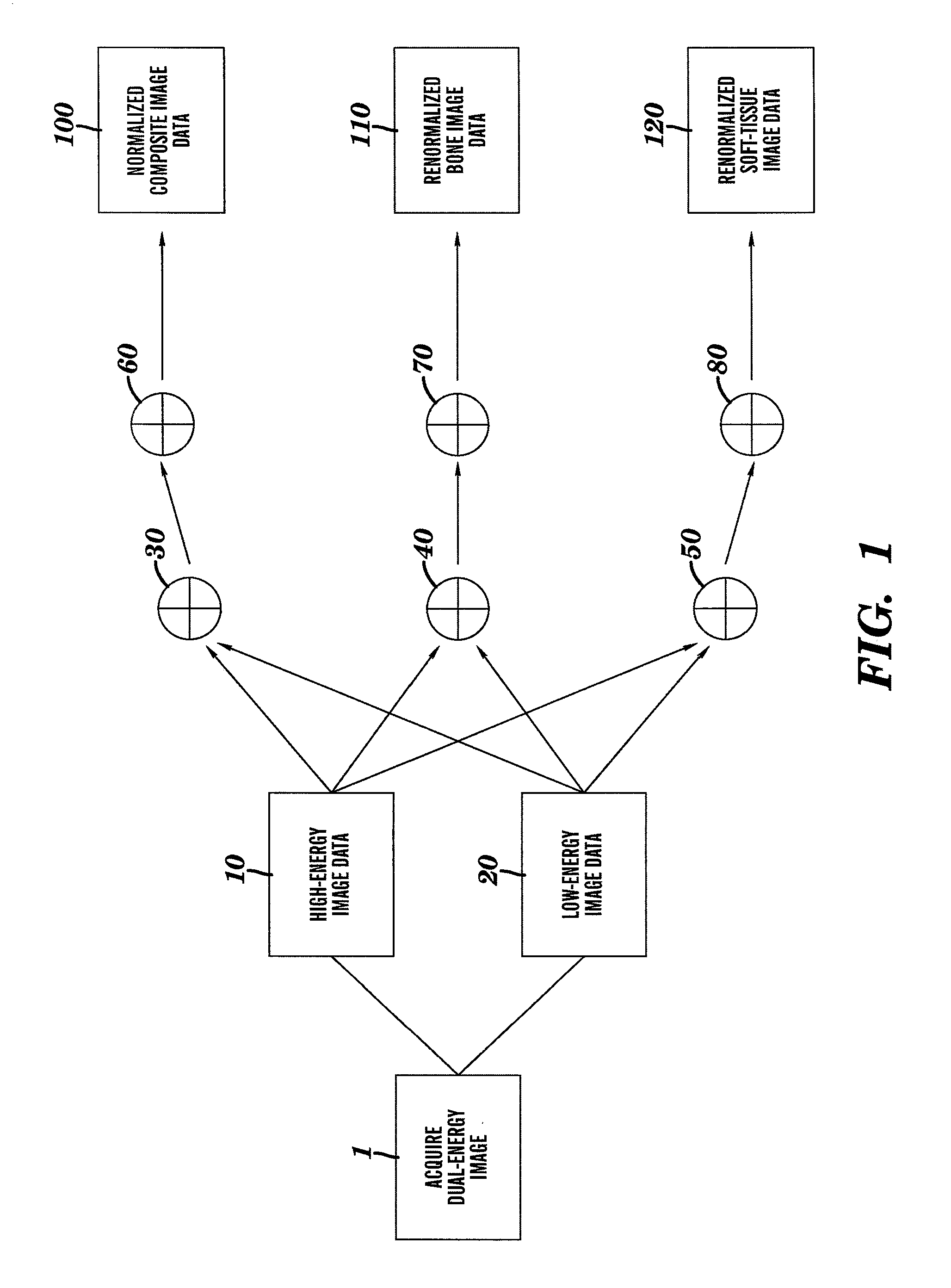 Renormalization of dual-energy images