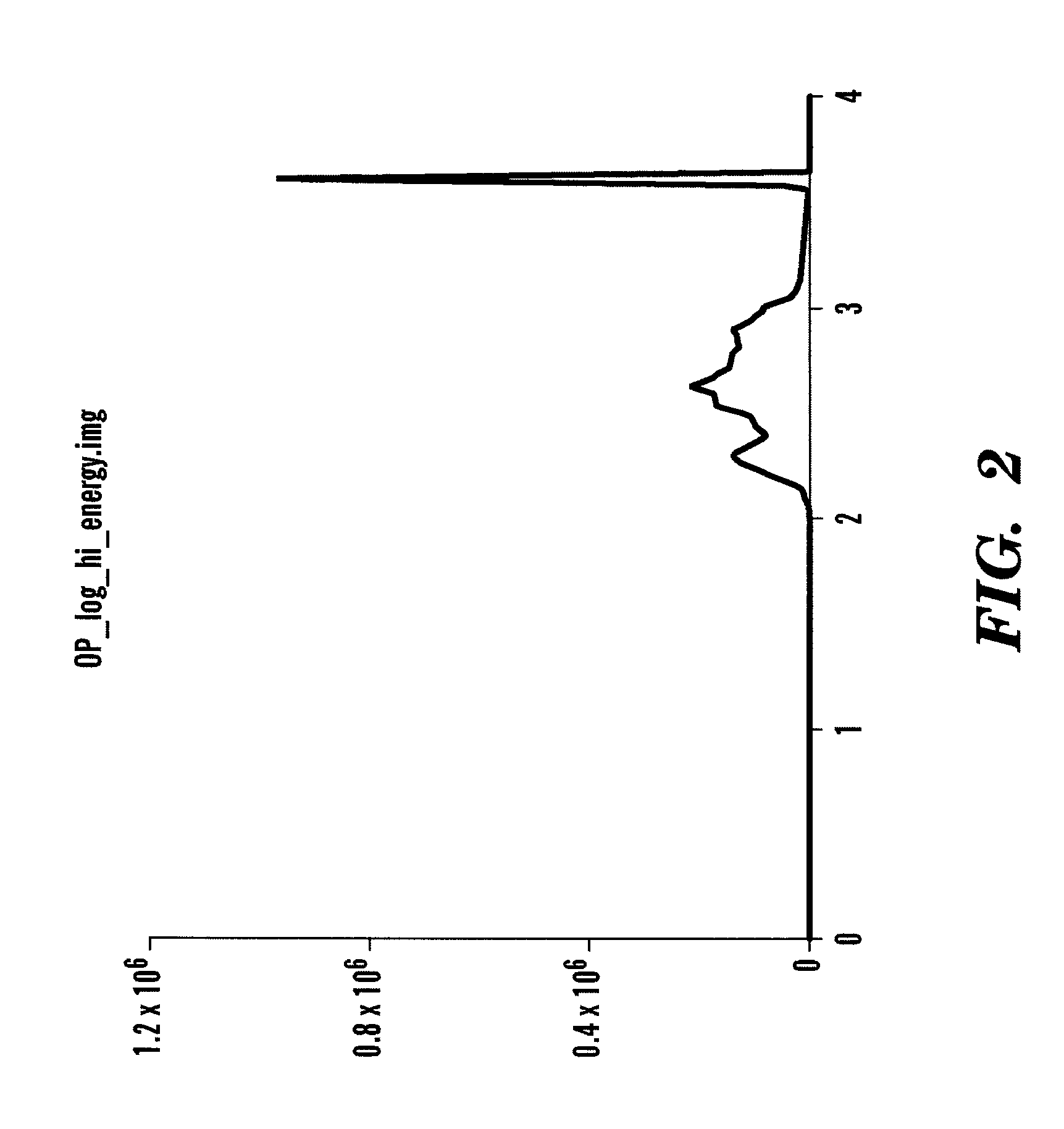 Renormalization of dual-energy images