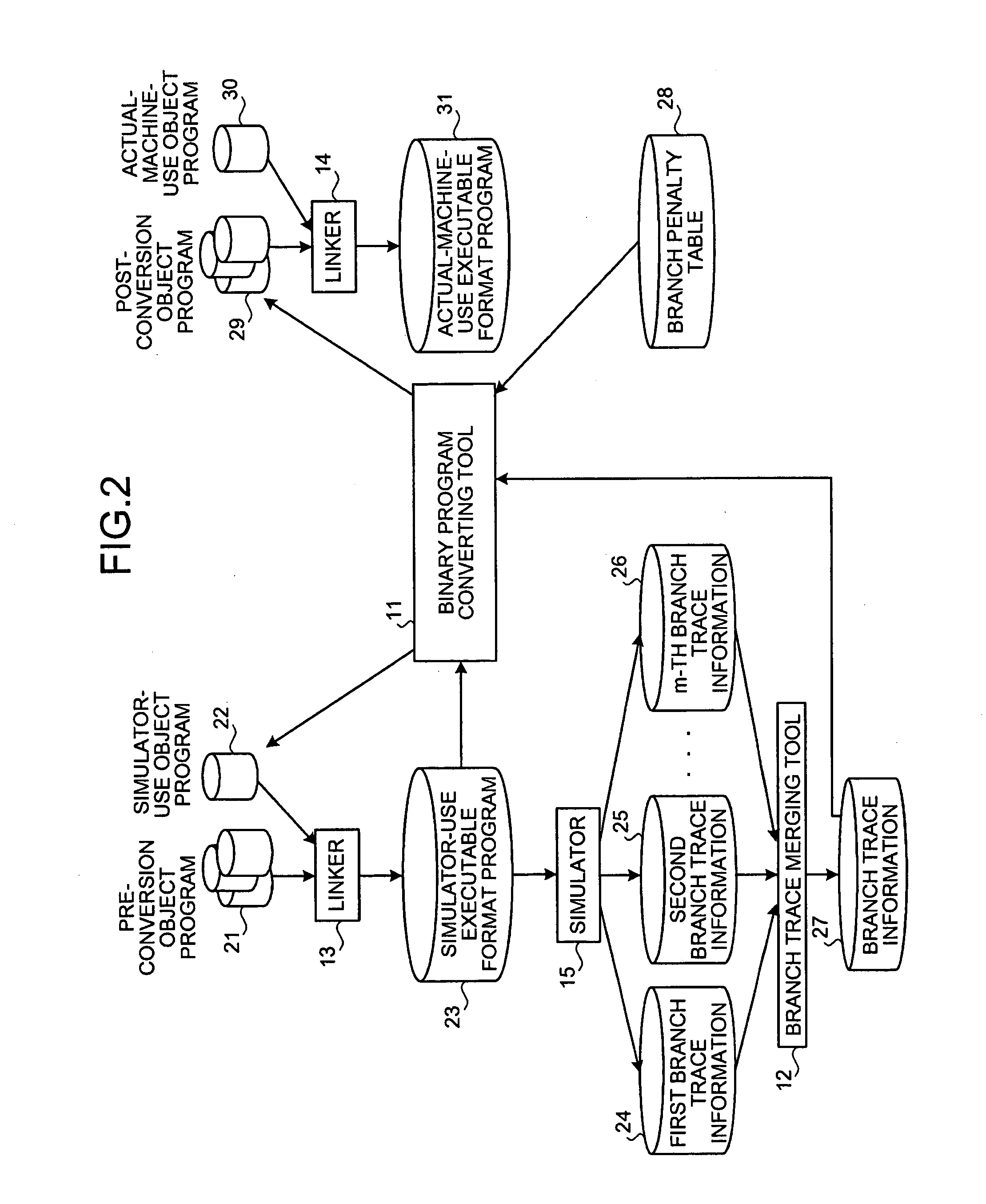 Program conversion apparatus, program conversion method, and comuter product