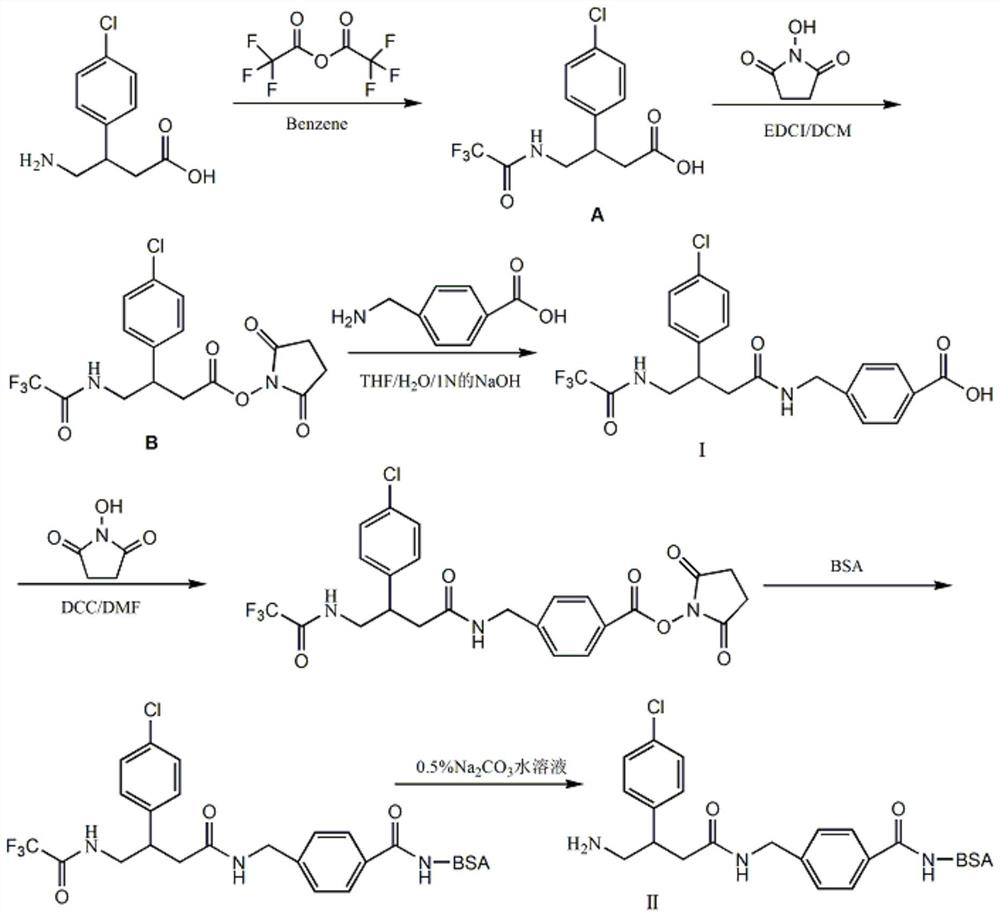 A kind of baclofen artificial hapten, artificial antigen and preparation method and application thereof