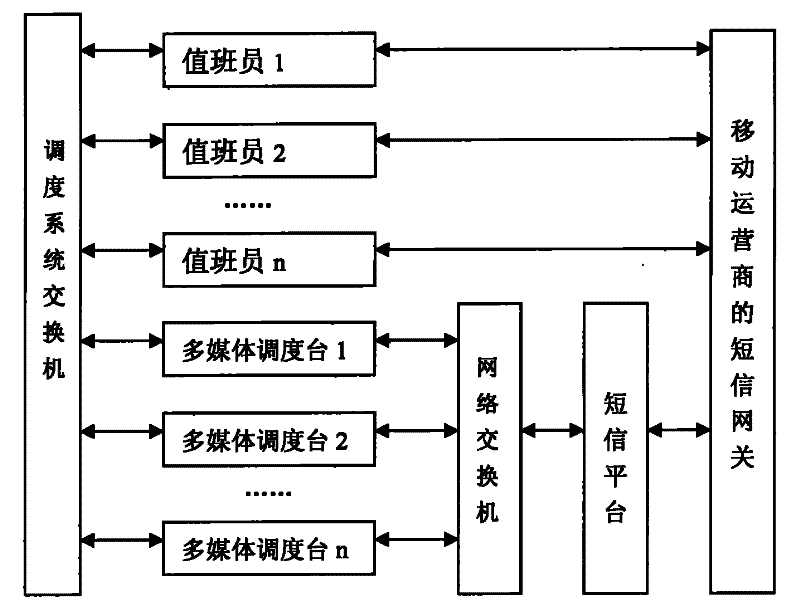 Method for fail call prompt by short message of multimedia dispatching station