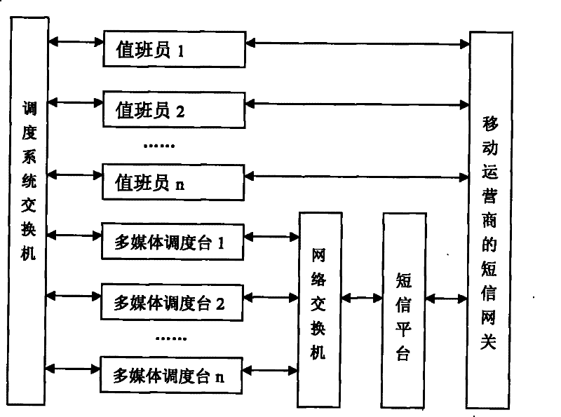 Method for fail call prompt by short message of multimedia dispatching station