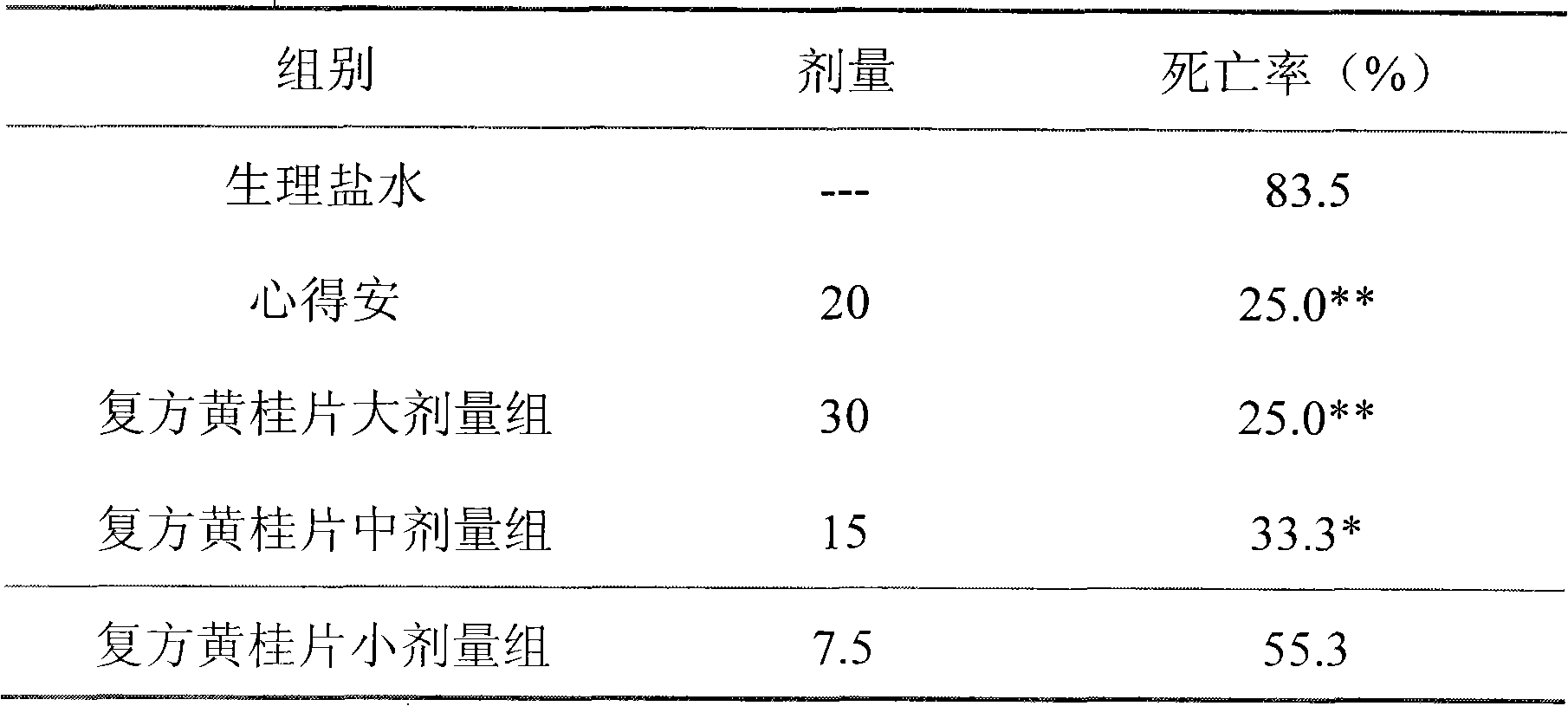 Medicament composition containing protoberberine type alkaloids