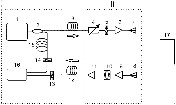 Ultra wide band microwave photon long-distance range radar device based on chaos laser