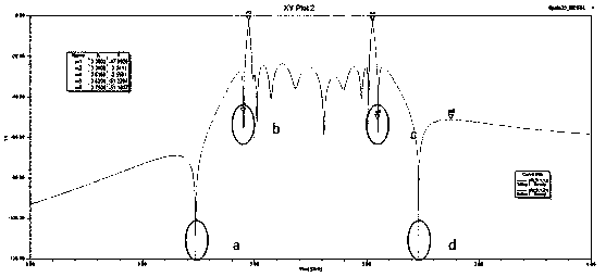 Dielectric filter