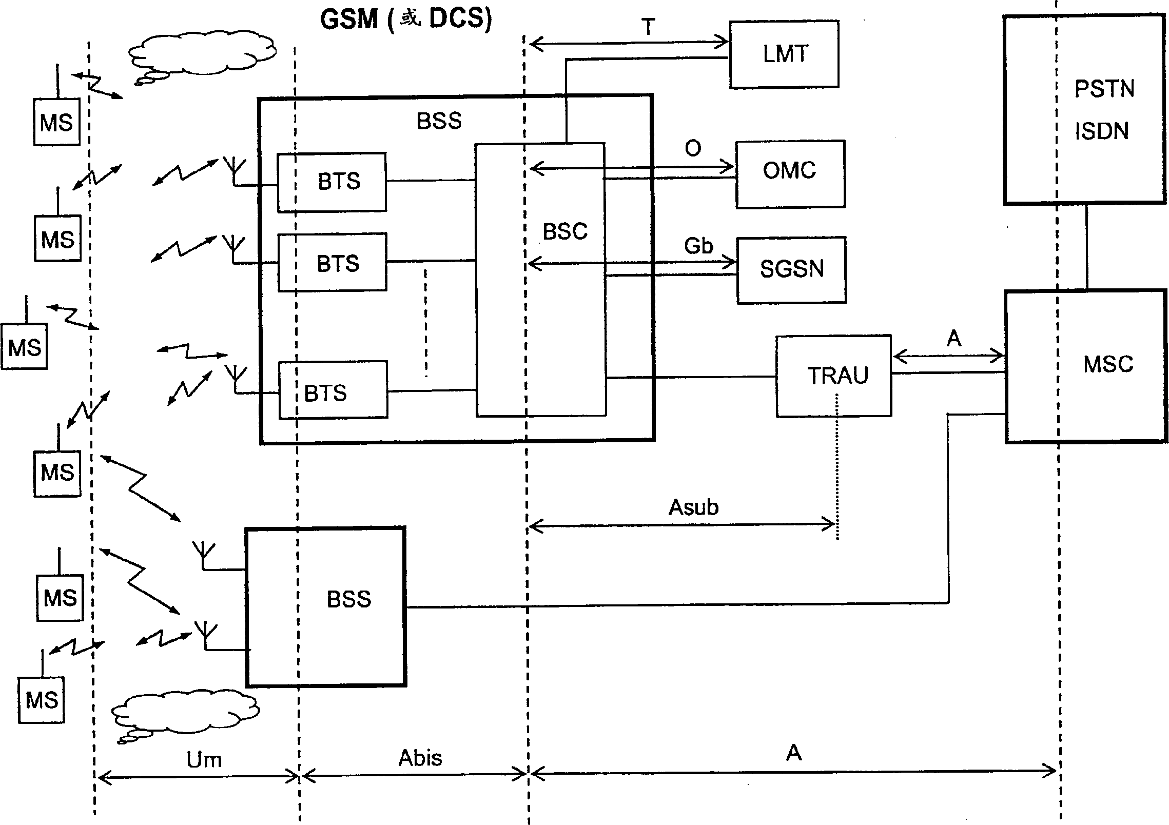 Handover procedures in radio communication system