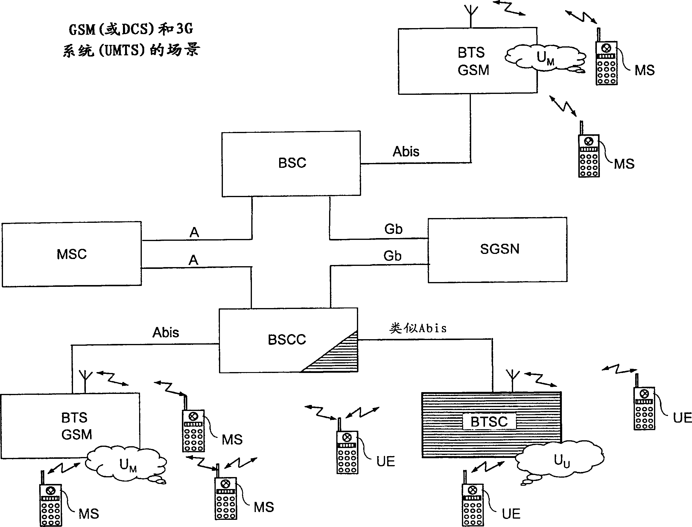 Handover procedures in radio communication system