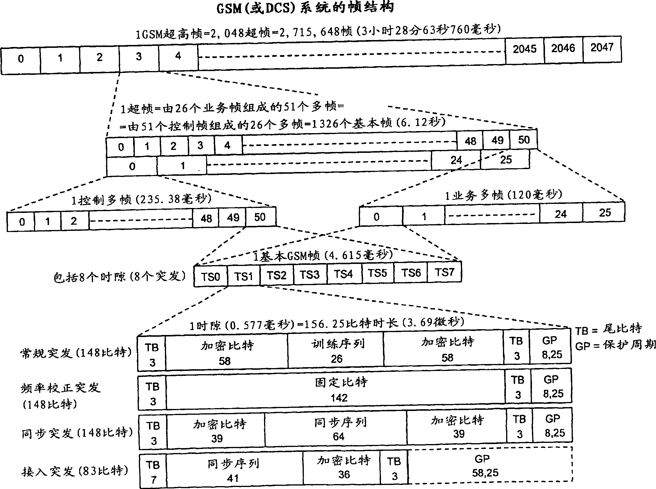 Handover procedures in radio communication system