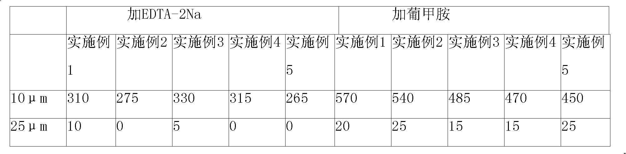 Rabeprazole sodium composition and preparation method thereof