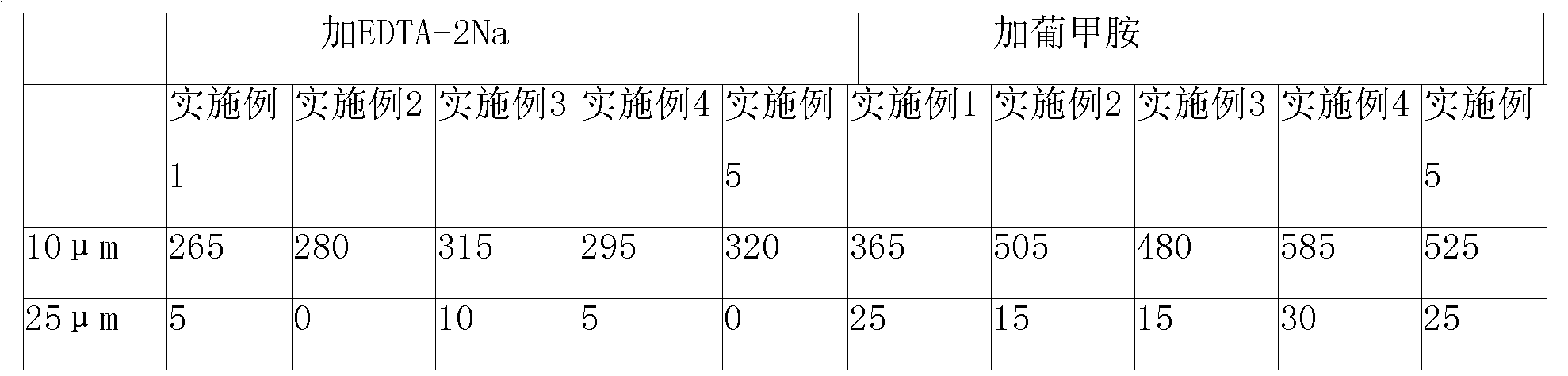 Rabeprazole sodium composition and preparation method thereof