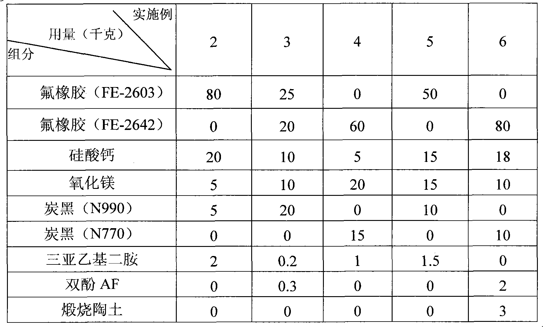 Fluoride rubber and plastic sealing material and preparation method thereof