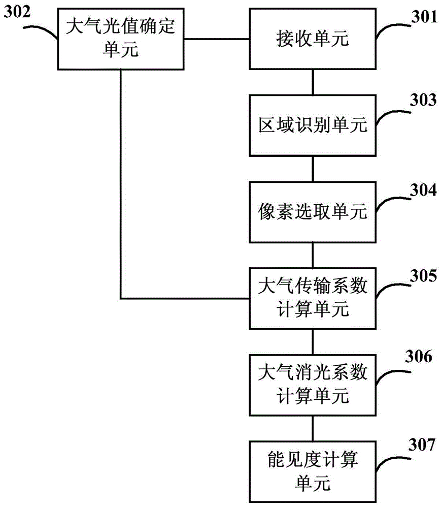 Atmospheric visibility monitoring method and device