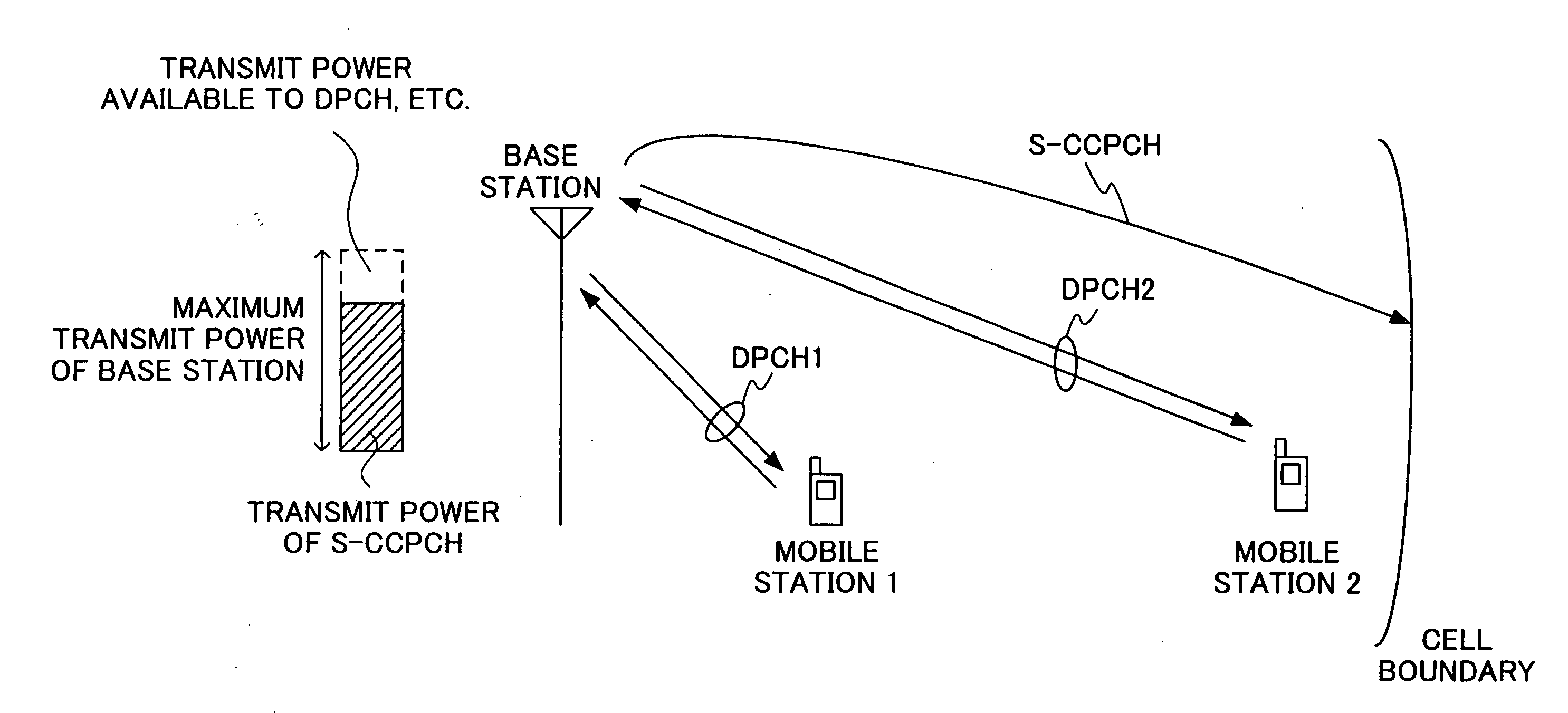 Transmission power control method and base station device