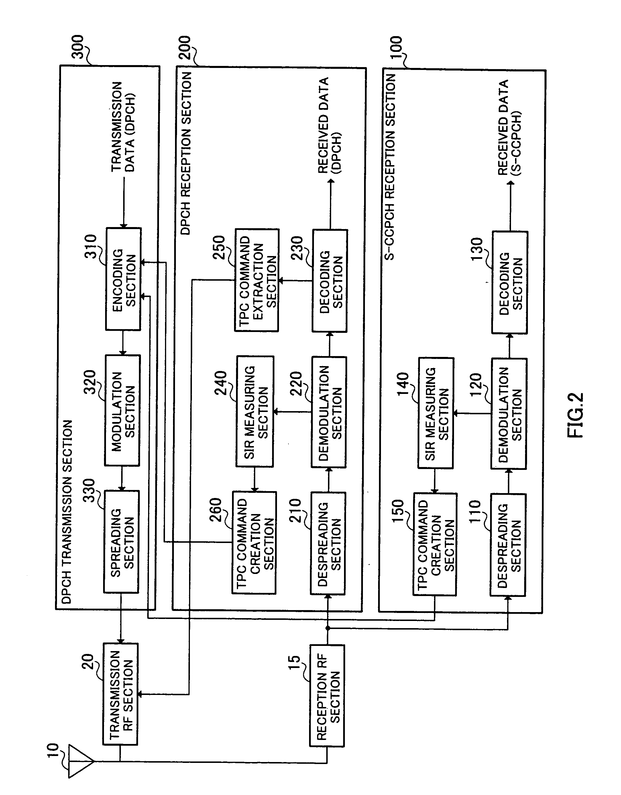 Transmission power control method and base station device