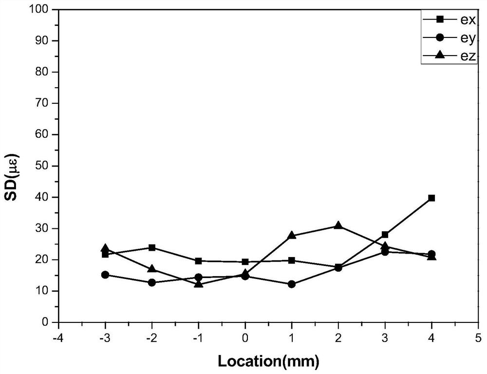 Method for evaluating CT size measurement precision by using DVC deformation algorithm