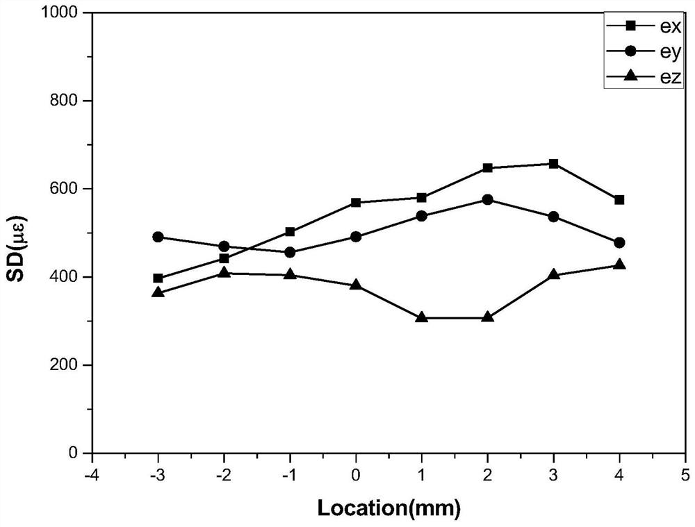 Method for evaluating CT size measurement precision by using DVC deformation algorithm