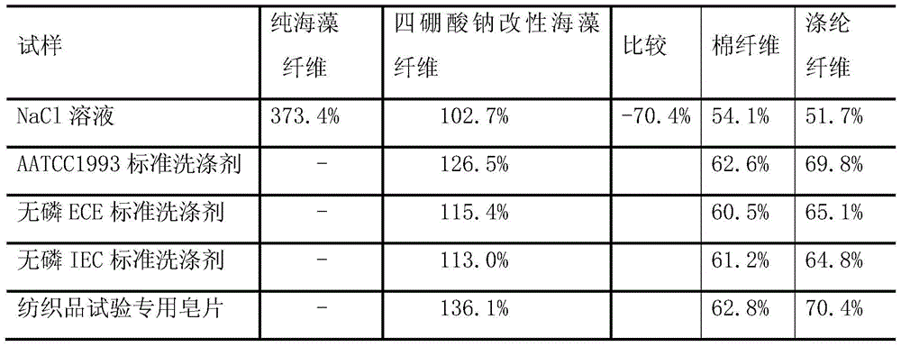 A preparation method of salt-resistant and detergent-resistant seaweed fiber