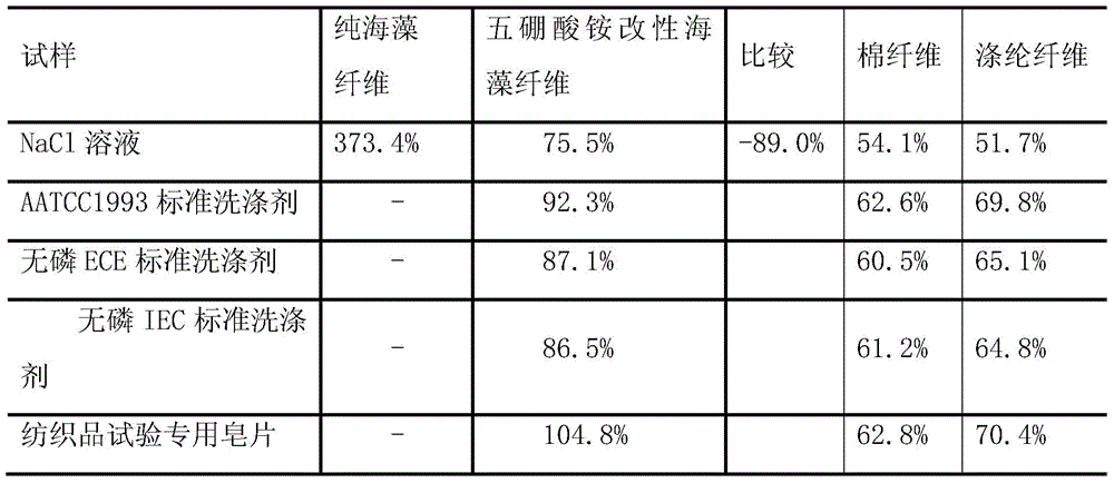 A preparation method of salt-resistant and detergent-resistant seaweed fiber