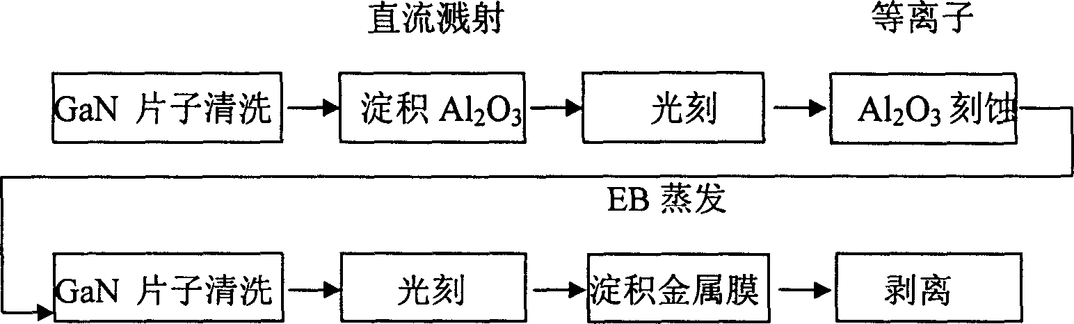 Method of in-situ depositing high dielectric constant Al2O3 and metal film on GaN base compound material