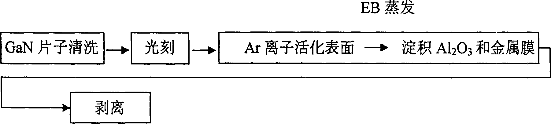 Method of in-situ depositing high dielectric constant Al2O3 and metal film on GaN base compound material