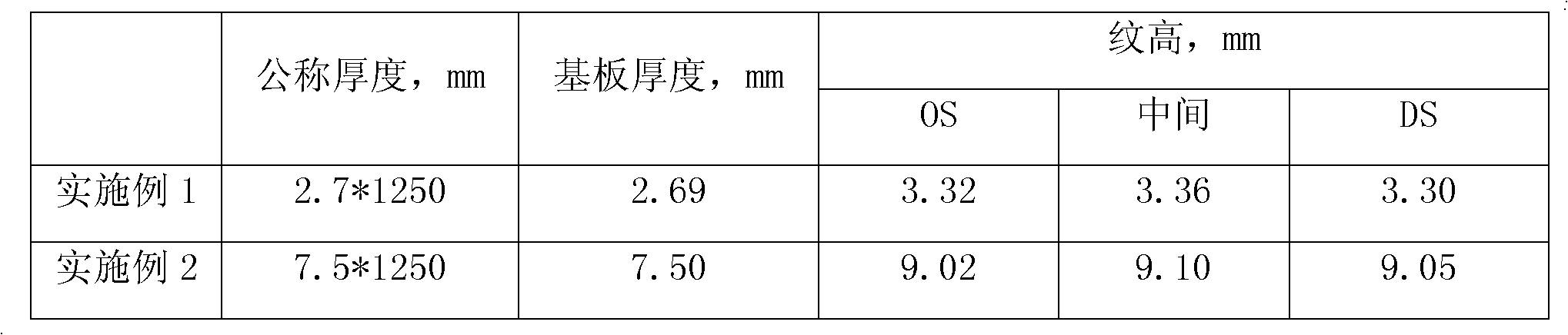 Method for producing checkered steel plate by applying CSP (Cast Steel Plate) process