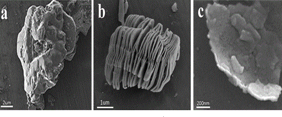 Flaky titanium carbide-loaded manganese dioxide composite material for super capacitor electrode material and preparation of flaky titanium carbide-loaded manganese dioxide composite material