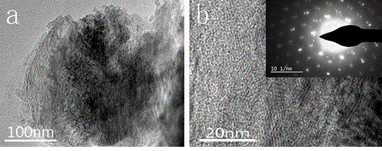 Flaky titanium carbide-loaded manganese dioxide composite material for super capacitor electrode material and preparation of flaky titanium carbide-loaded manganese dioxide composite material