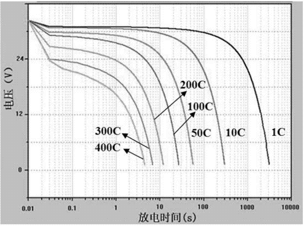 Method for preparing polyimide porous nanofiber electrode diaphragm