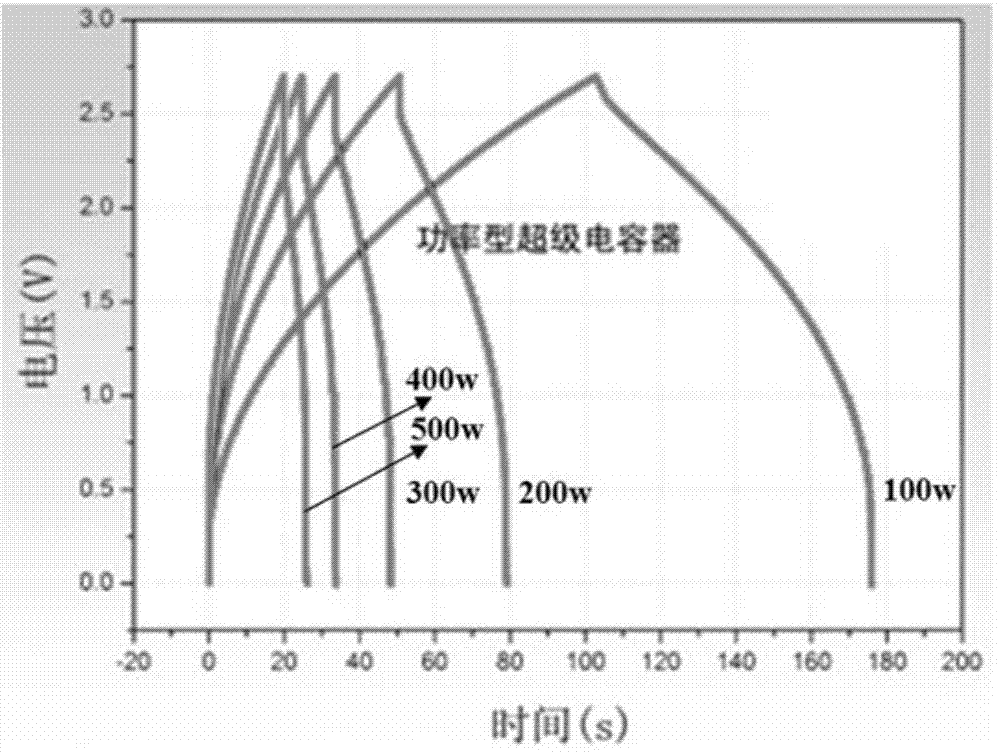 Method for preparing polyimide porous nanofiber electrode diaphragm