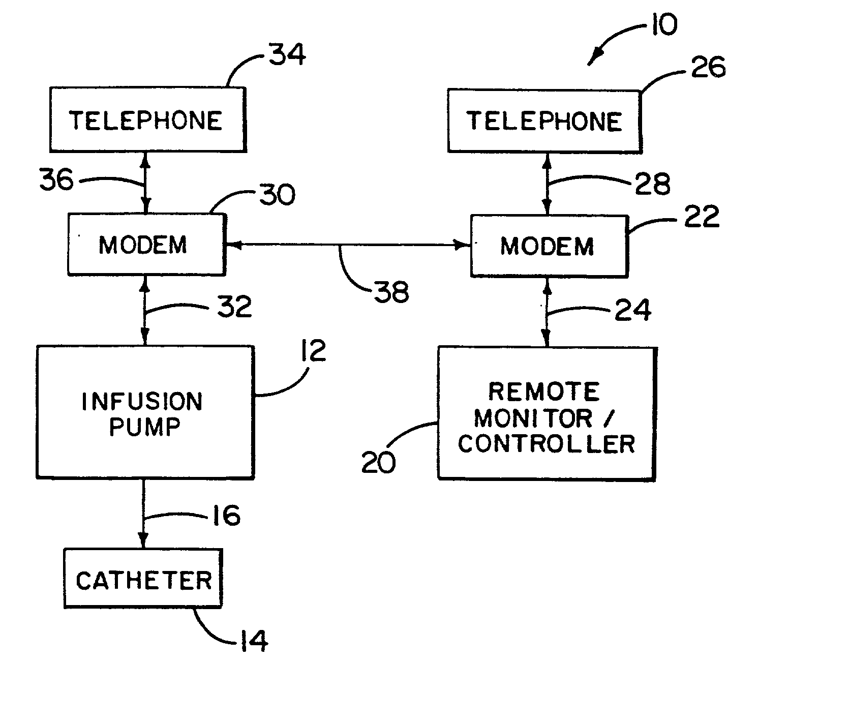 Medical apparatus with remote control