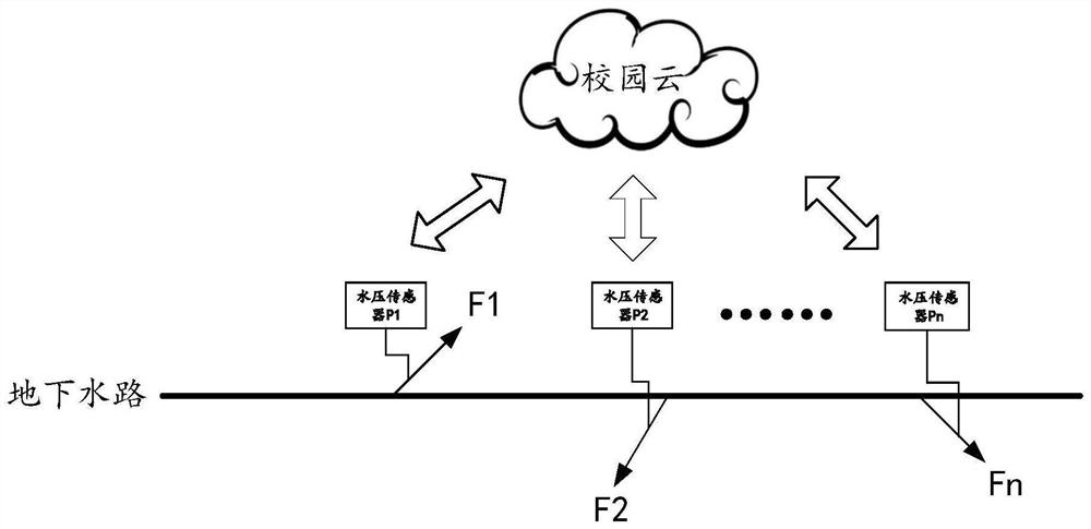 Underground water path water pressure monitoring method and device based on smart campus, and storage medium