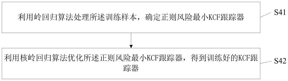 A kind of hand area tracking method and system