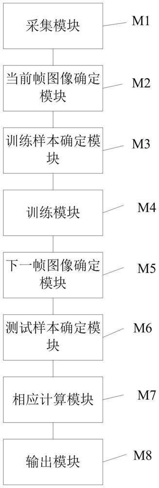 A kind of hand area tracking method and system