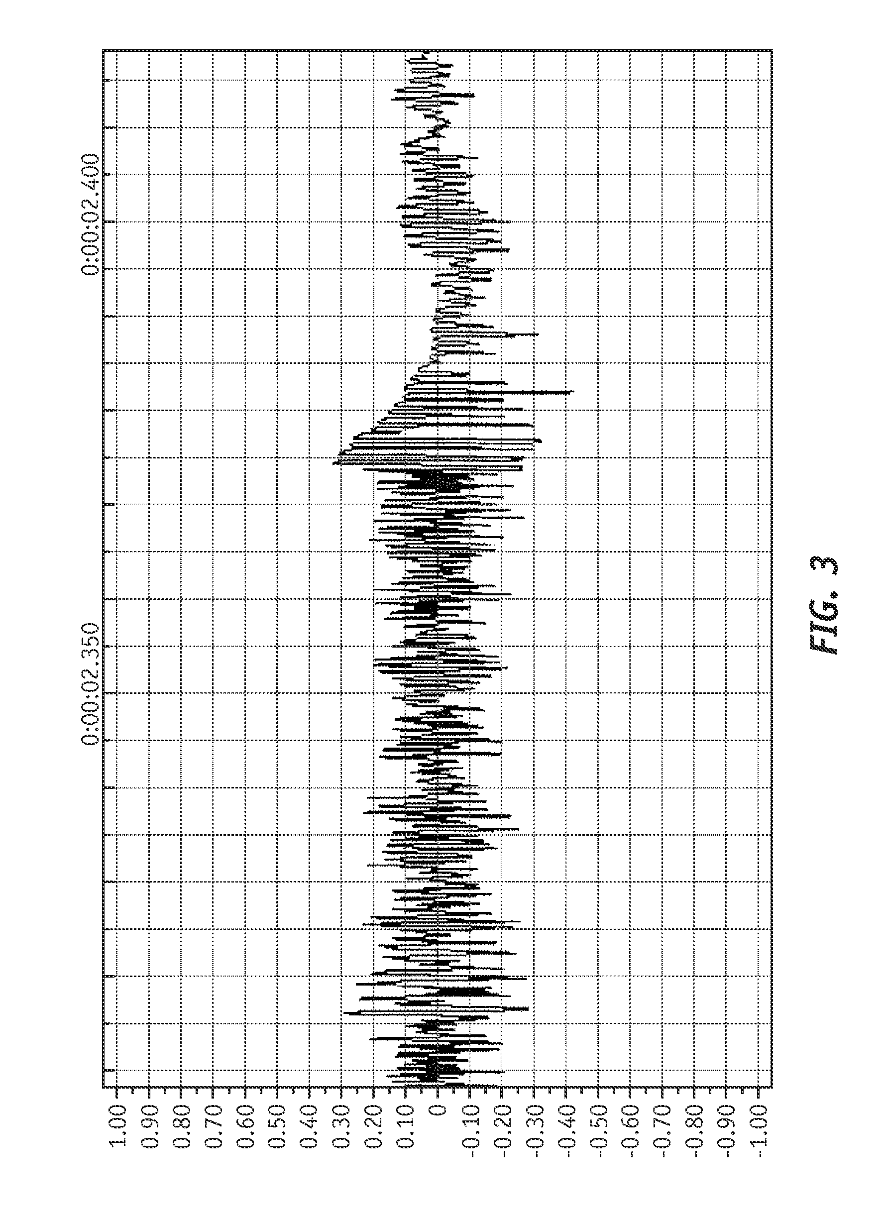 Fault detection apparatuses and methods for fault detection of semiconductor processing tools