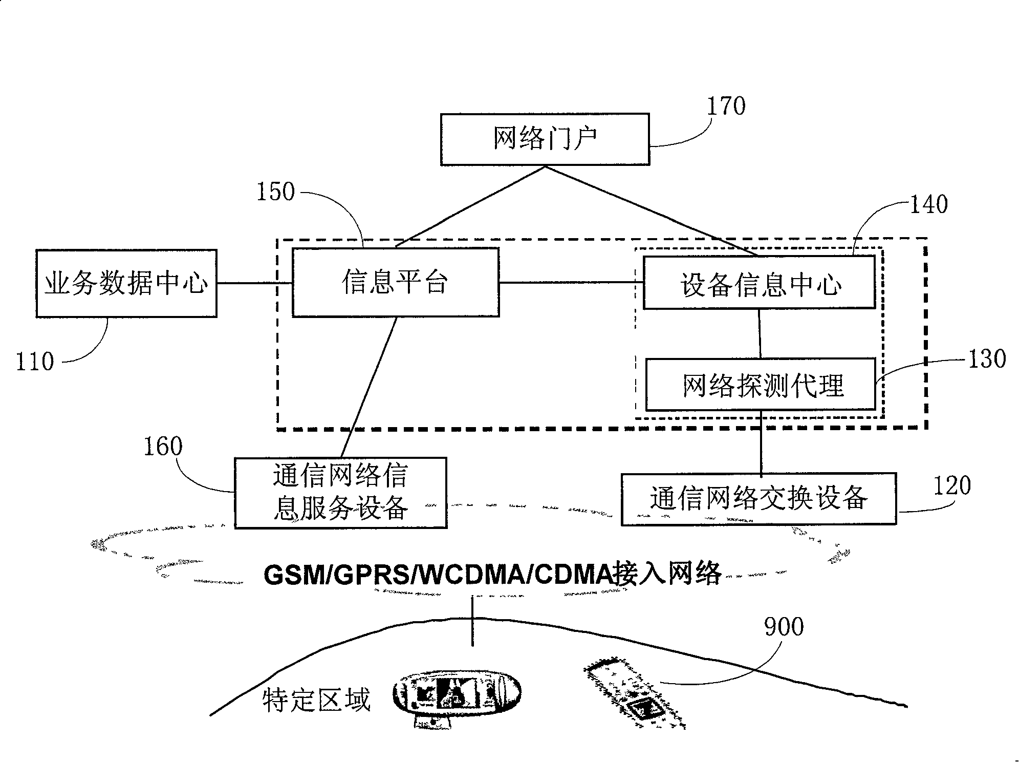 System and method for issuing information based on mobile communication network