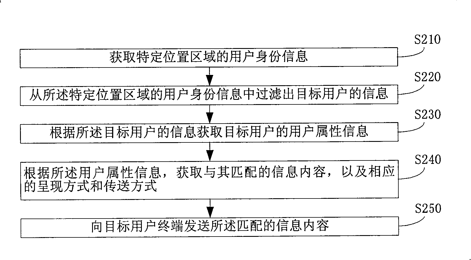 System and method for issuing information based on mobile communication network