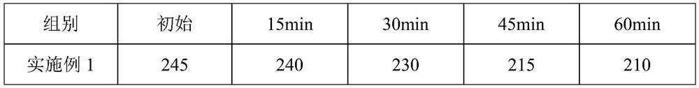 Slow-release mud-resistant polycarboxylate superplasticizer and preparation method and application thereof