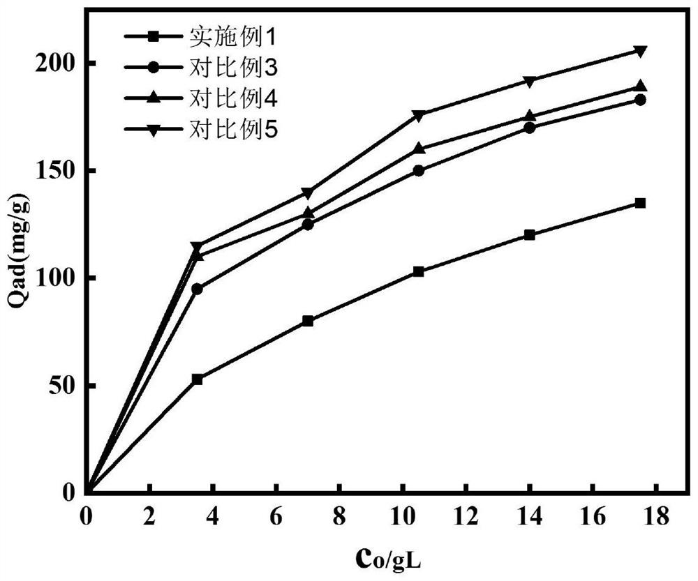 Slow-release mud-resistant polycarboxylate superplasticizer and preparation method and application thereof