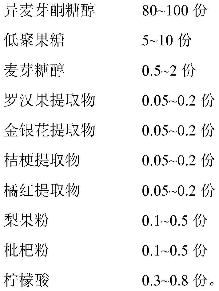 Throat-moistening and cough-relieving lollipop and preparation method thereof