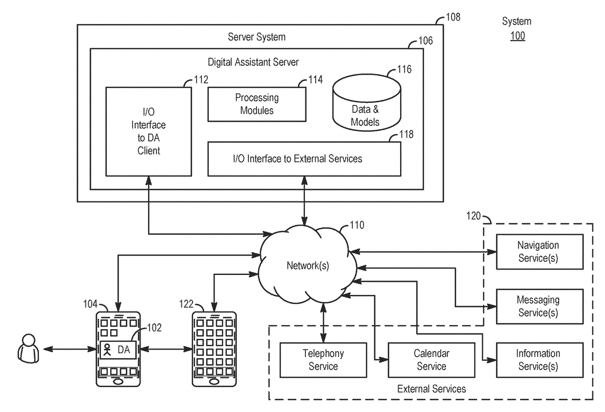 Distributed personal assistant