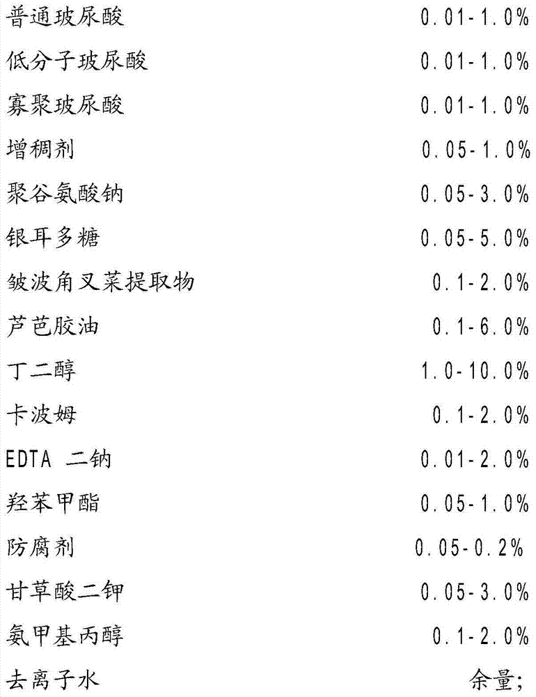 Hyaluronic acid hydrating mask essence and preparation method thereof